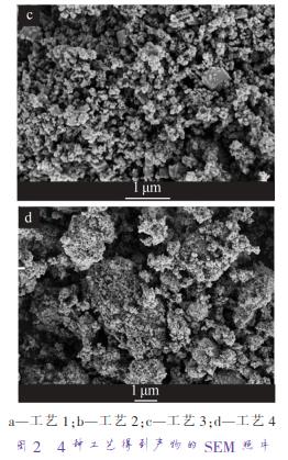 a—工藝 1；b—工藝 2；c—工藝 3；d—工藝 4 圖 2 4 種工藝得到產(chǎn)物的 SEM 照片