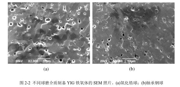 不同球磨介質(zhì)制備YIG 鐵氧體的SEM 照片。(a)氧化鋯球；(b)軸承鋼球 
