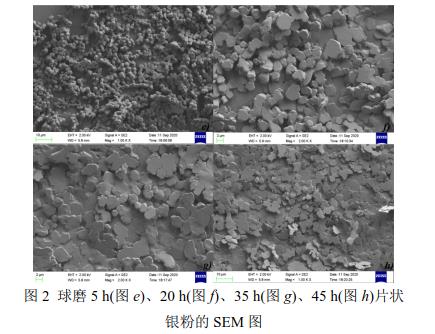 球磨5 h(圖e)、20 h(圖f)、35 h(圖g)、45 h(圖h)片狀 銀粉的SEM 圖 